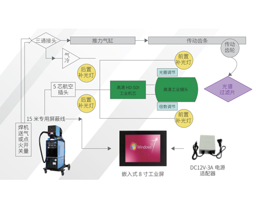 AYH2020—焊接工业监控系统